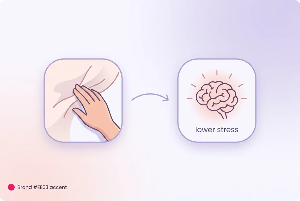 touch-oxytocin-cortisol-anxiety-relief-infographic Simple infographic illustrating how comforting touch is linked to lower cortisol and higher oxytocin, easing anxious feelings